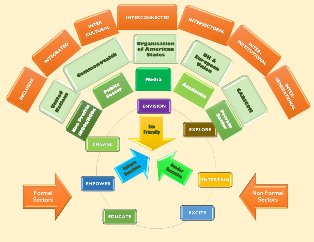 Kris Rampersad Sustainable Development Services Graphic