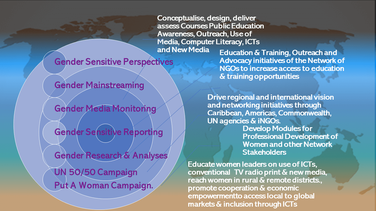 Gender Maisntreaming Courses at GloCal Knowledge Pot