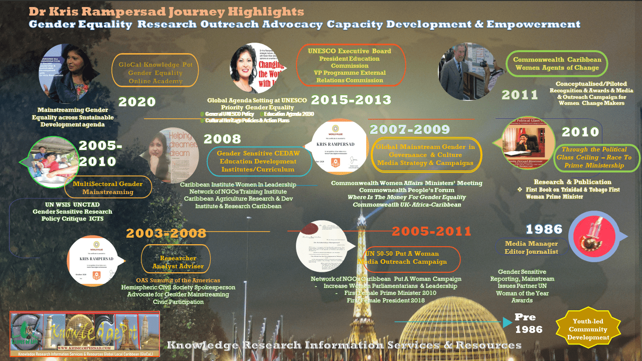 Timeline of Achievements Gender Maisntreaming Global Dr Kris Rampersad