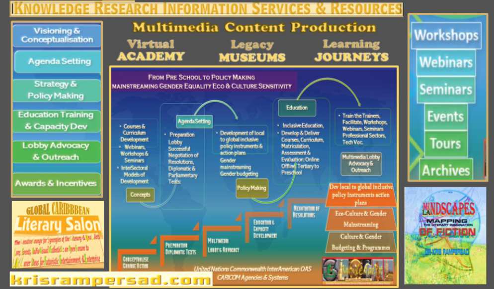GloCal Knowledge Pot Multimedia Research Information Services Resources Global Caribbean