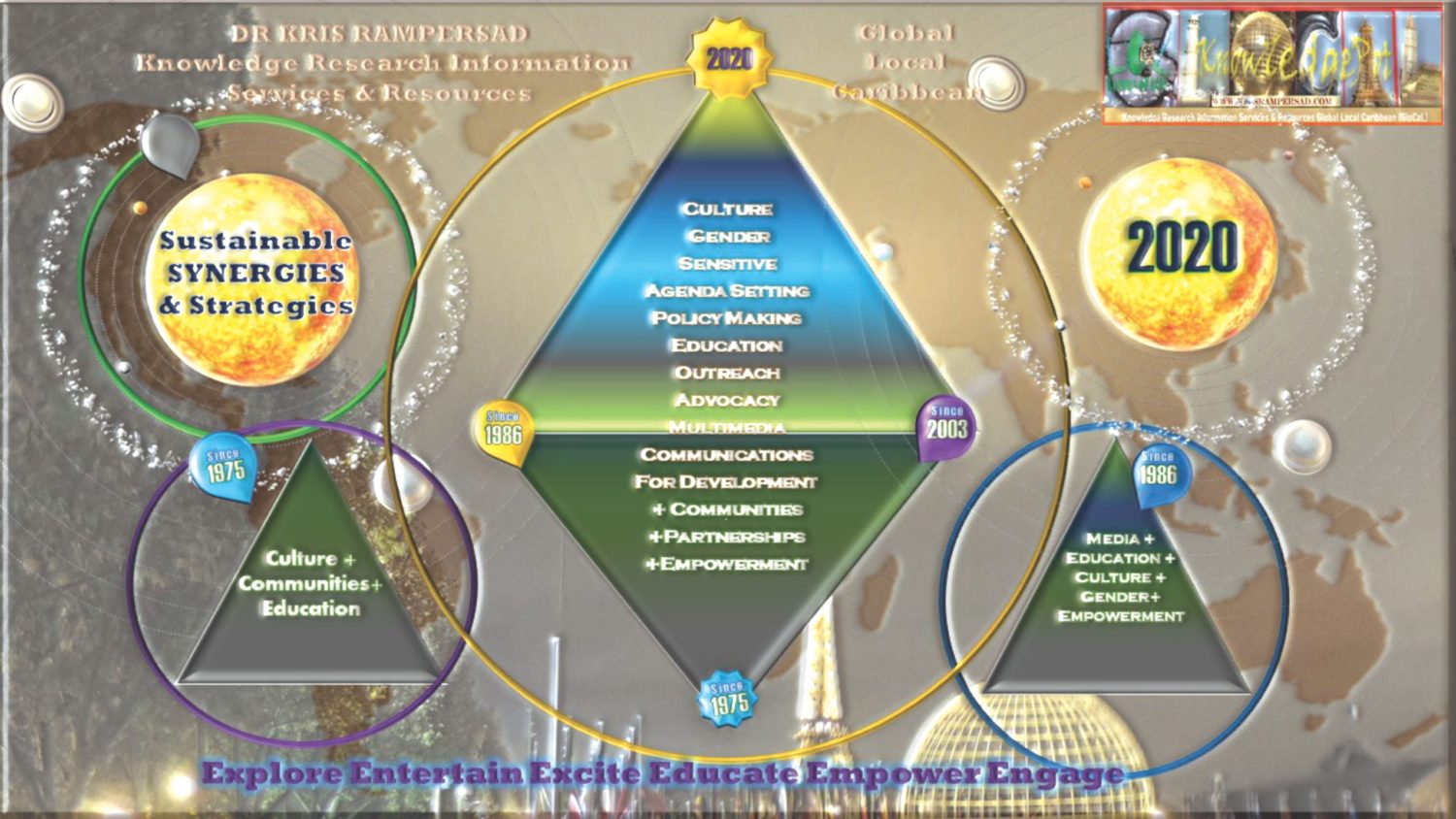 GloCal Knowledge Pot Synergies Post Pandemic Planet Beyond 2020 graphic
