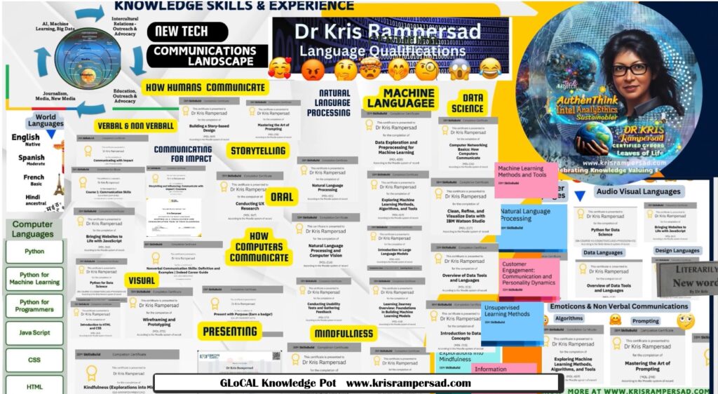 World Languages, Computer Languages, Verbal, Non Verbal Communications upskill certificates Dr Kris Rampersad AuthenThink Intel AnalyEthics Gallery of Learning